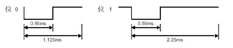 51单片机—红外遥控