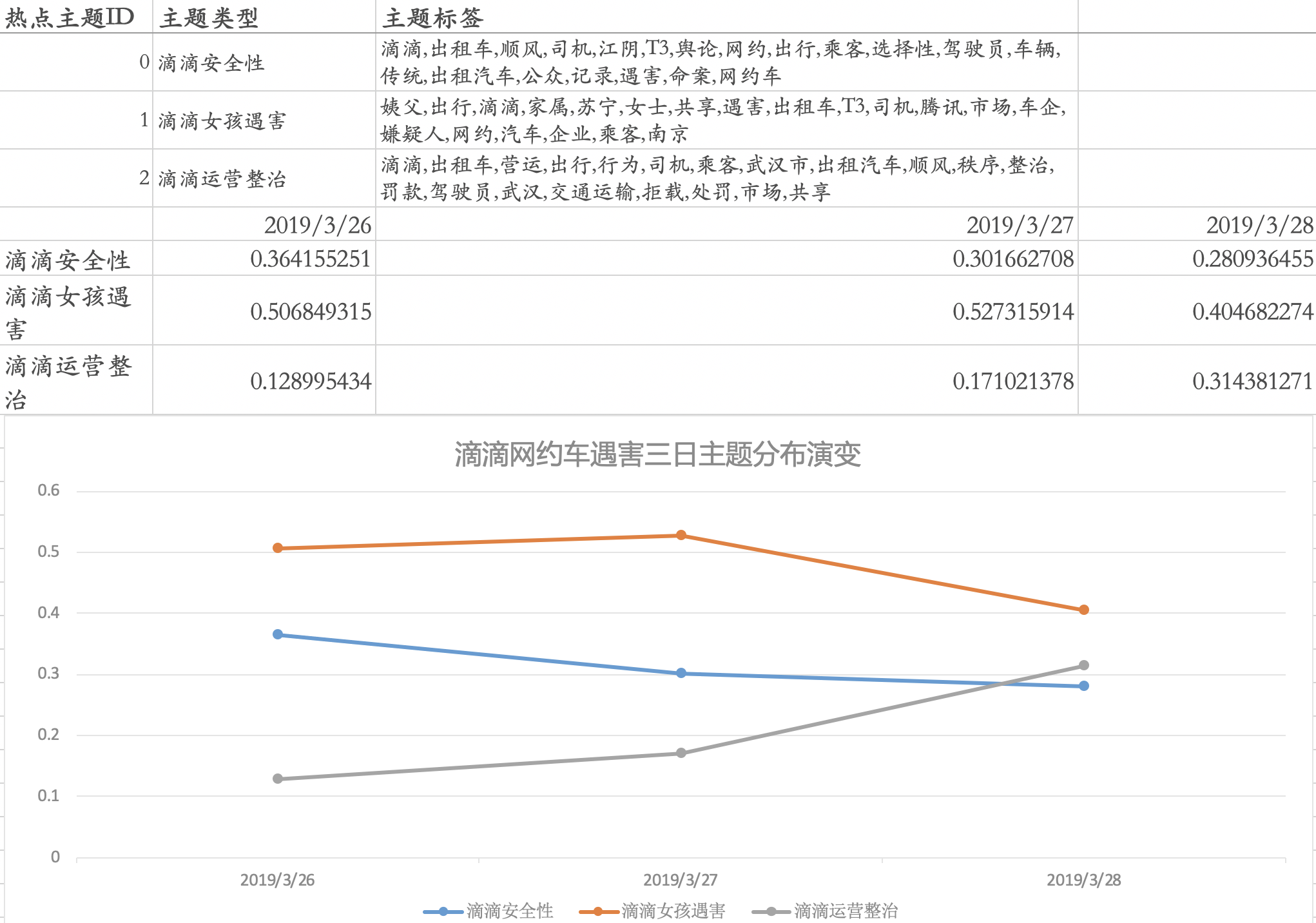 热点事件发现、演化及时间线Timeline、故事线Storyline自动生成