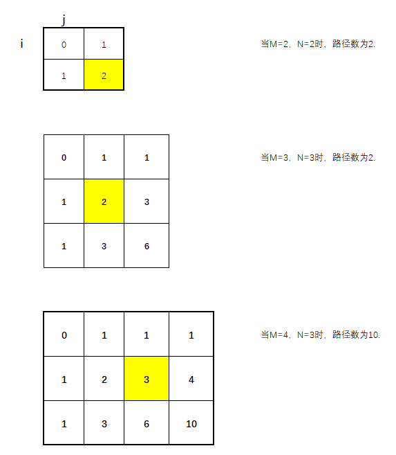 JAVA算法：棋盘走法、方格走法常见算法问题汇总