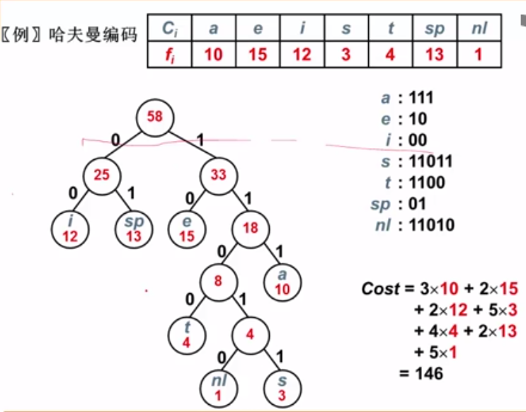 浙大数据结构52哈夫曼树与哈夫曼编码