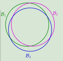 Similar Hypotheses