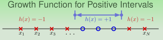 Positive Intervals