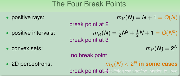The Four Break Points
