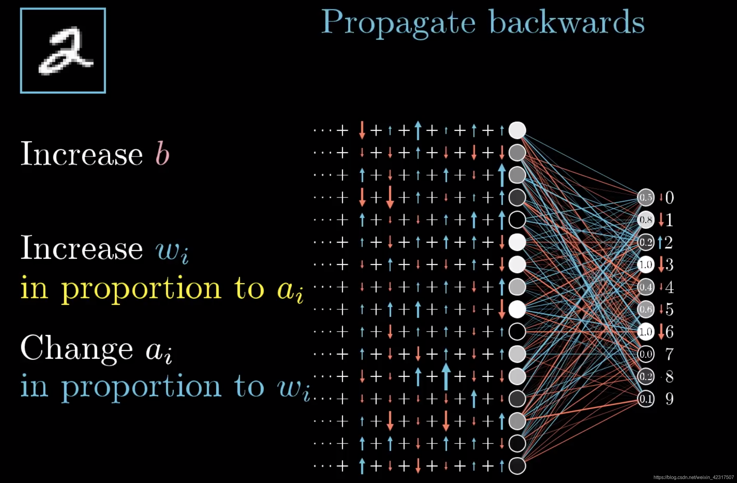 Nlp Layers 【NLP】神经网络基础_hidden layer_Loewi大湿的博客-CSDN博客