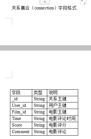 关系集合字段