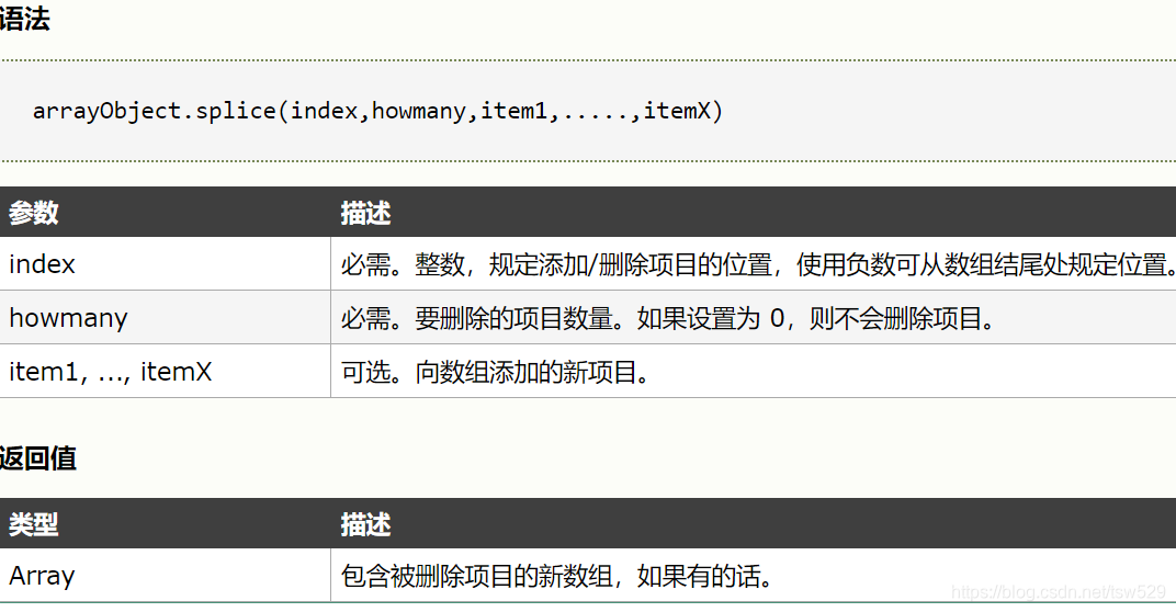 js中slice,splice和split的区别_jssplit和splice的区别-CSDN博客