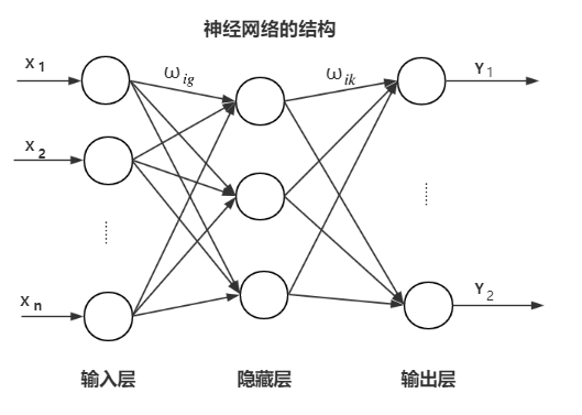第4章 神经网络算法-csdn博客