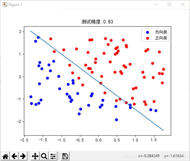 逻辑回归