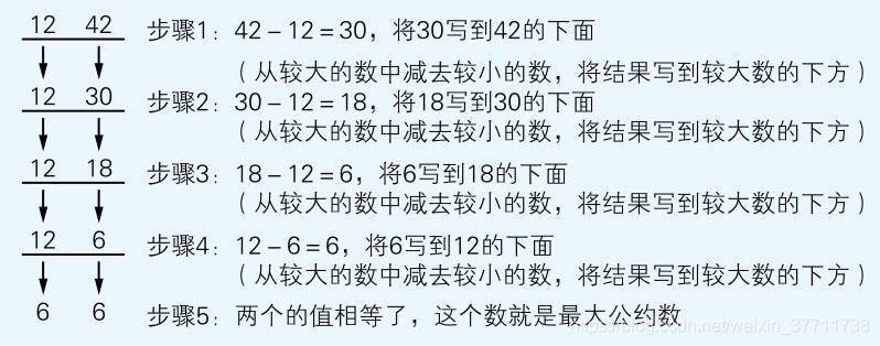 求最大公约数 辗转相除法 最小公倍数 的先生的博客 程序员宝宝 程序员宝宝