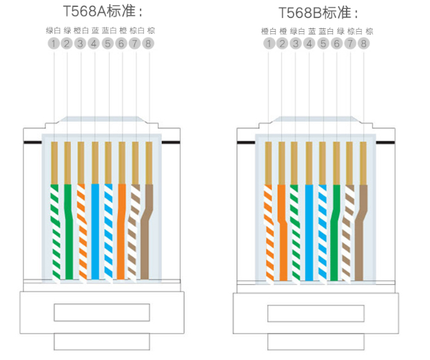 网线水晶头RJ45制作方法_双绞线rj45水晶头的制作线序-CSDN博客