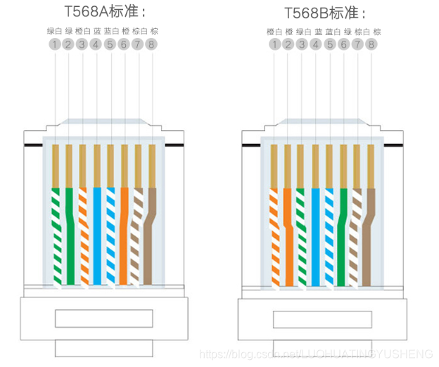 网线水晶头RJ45制作方法_双绞线rj45水晶头的制作线序-CSDN博客