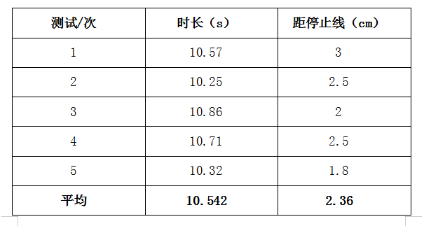 双线循迹停泊系统 STM32 控制小车