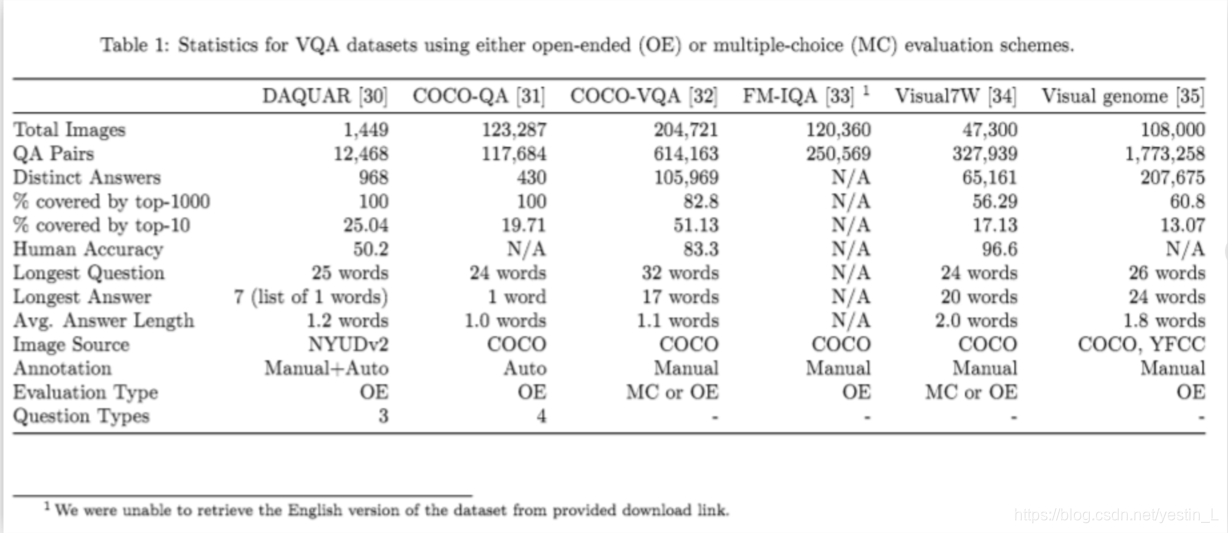 dataset2