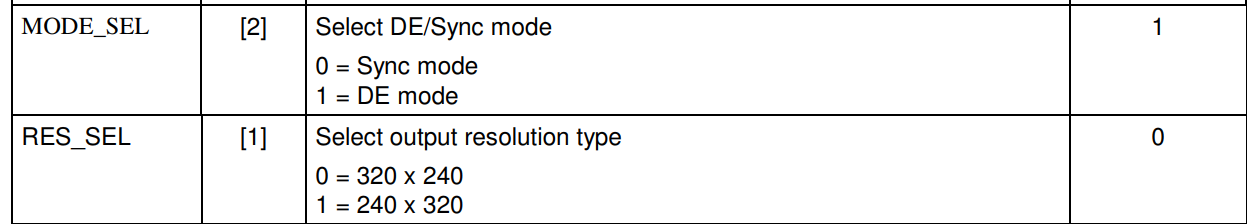 Linux LCD设备驱动详解_lichee nano 带显示屏的linux-CSDN博客