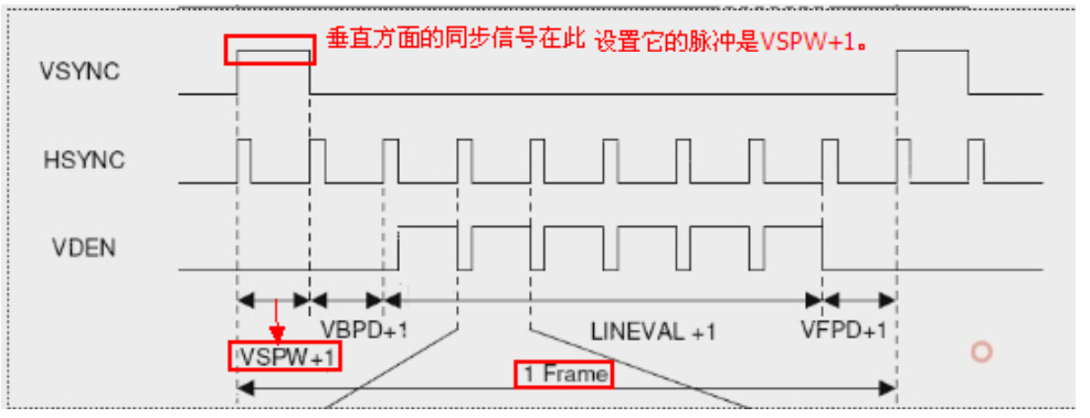 Linux LCD设备驱动详解_lichee nano 带显示屏的linux-CSDN博客