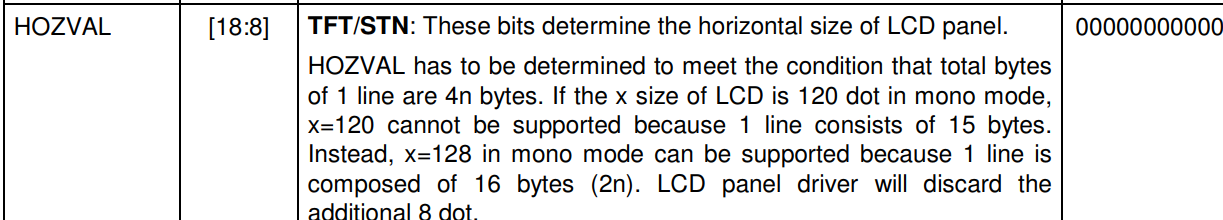 Linux LCD设备驱动详解_lichee nano 带显示屏的linux-CSDN博客