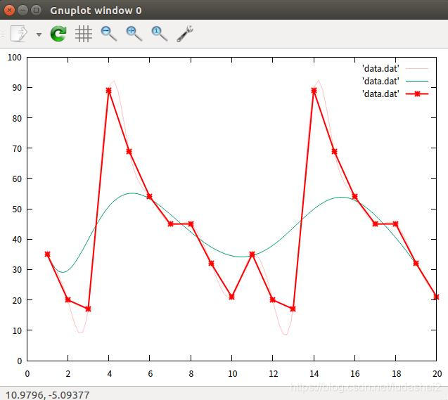 Gnuplot Map gnuplot分析图制作-CSDN博客