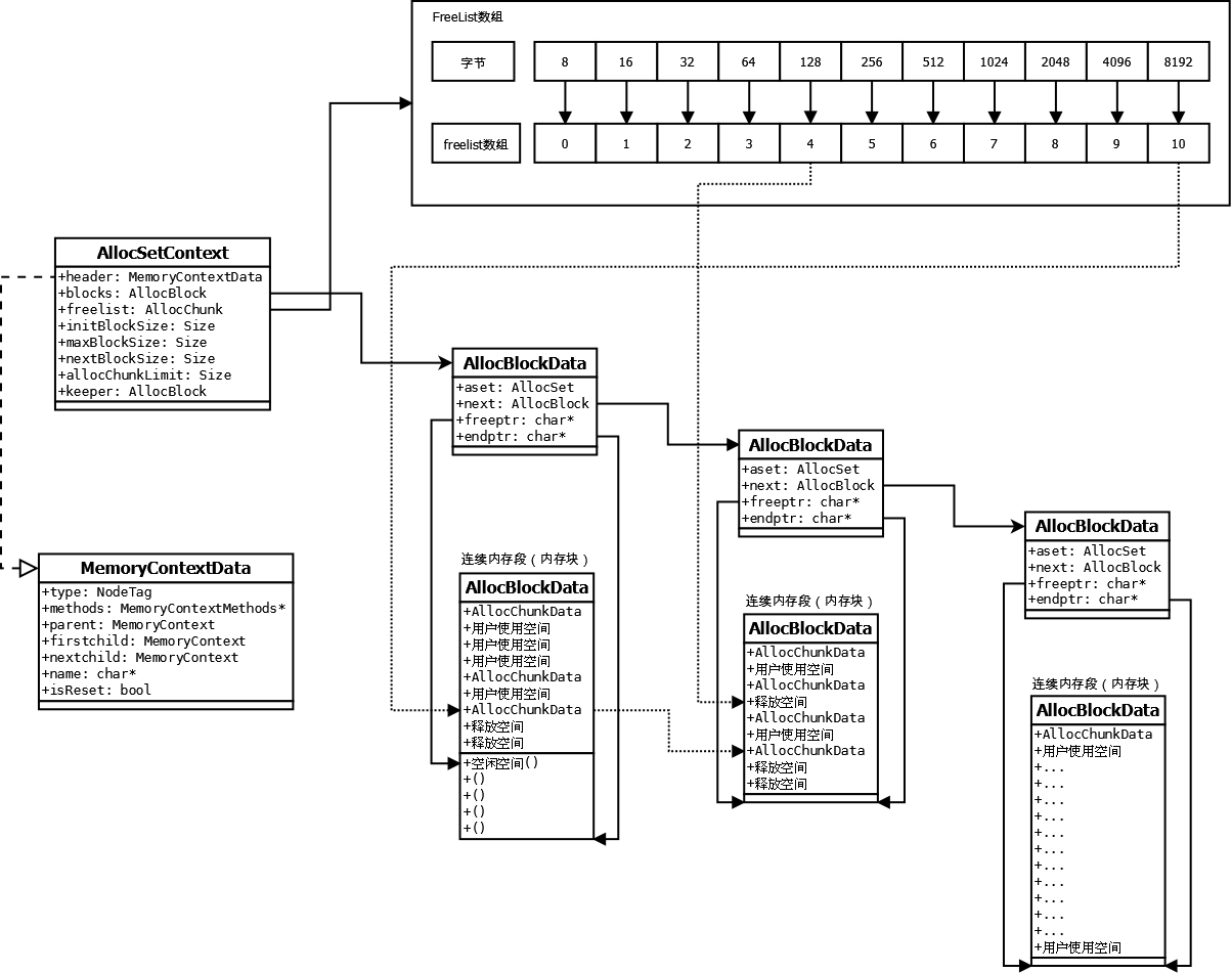 Hongmeng kernel source code analysis (memory management) - Programmer ...