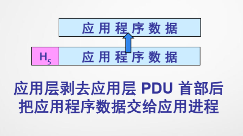 计算机网络（1.8）概述-具有五层协议的体系结构