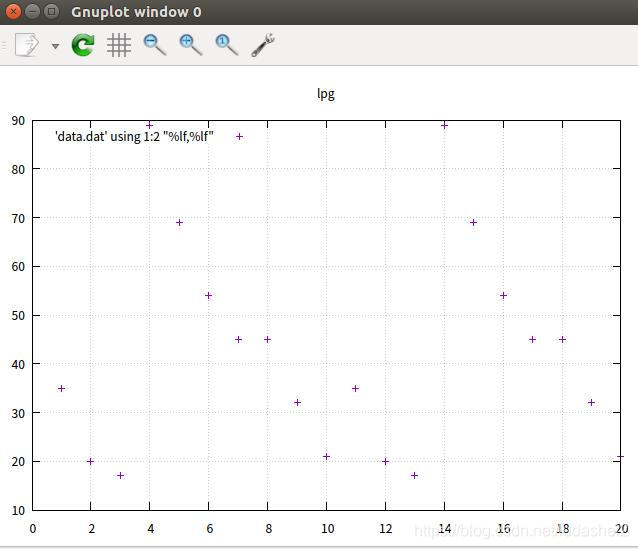 Gnuplot Map gnuplot分析图制作-CSDN博客