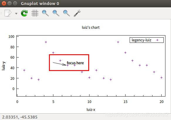 Gnuplot Map gnuplot分析图制作-CSDN博客