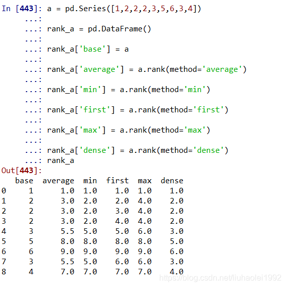 pandas排名(rank)函数讲解_rank pandas-CSDN博客
