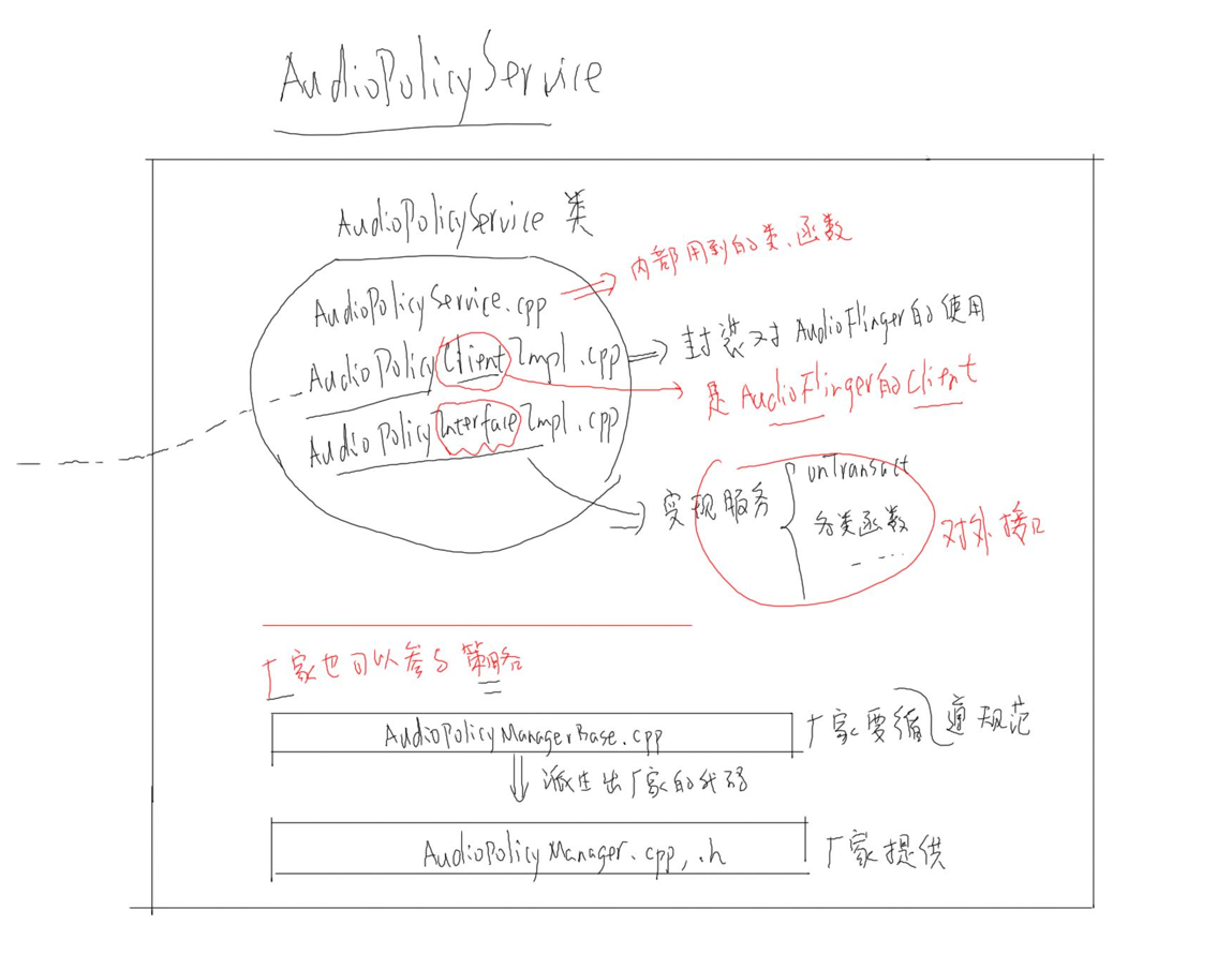 08.音频系统:第004课_Android音频系统详解:第003节_所涉及文件形象讲解