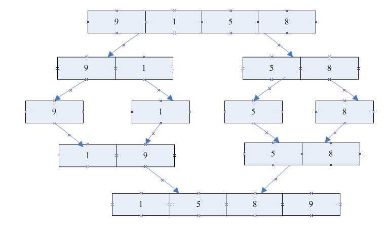 a*算法实现java_令牌桶算法 java实现_排序算法 java实现