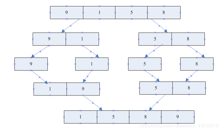 a*算法实现java_令牌桶算法 java实现_排序算法 java实现
