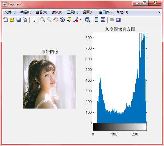 matlab画灰度图的直方图_matlab绘制灰度图