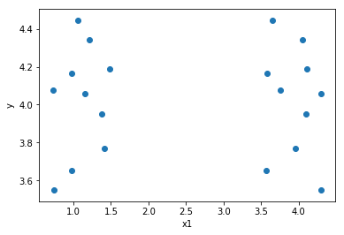 Python K-Means算法_kemans算法 python-CSDN博客