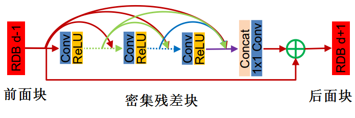 C++实现超分辨率 RDN