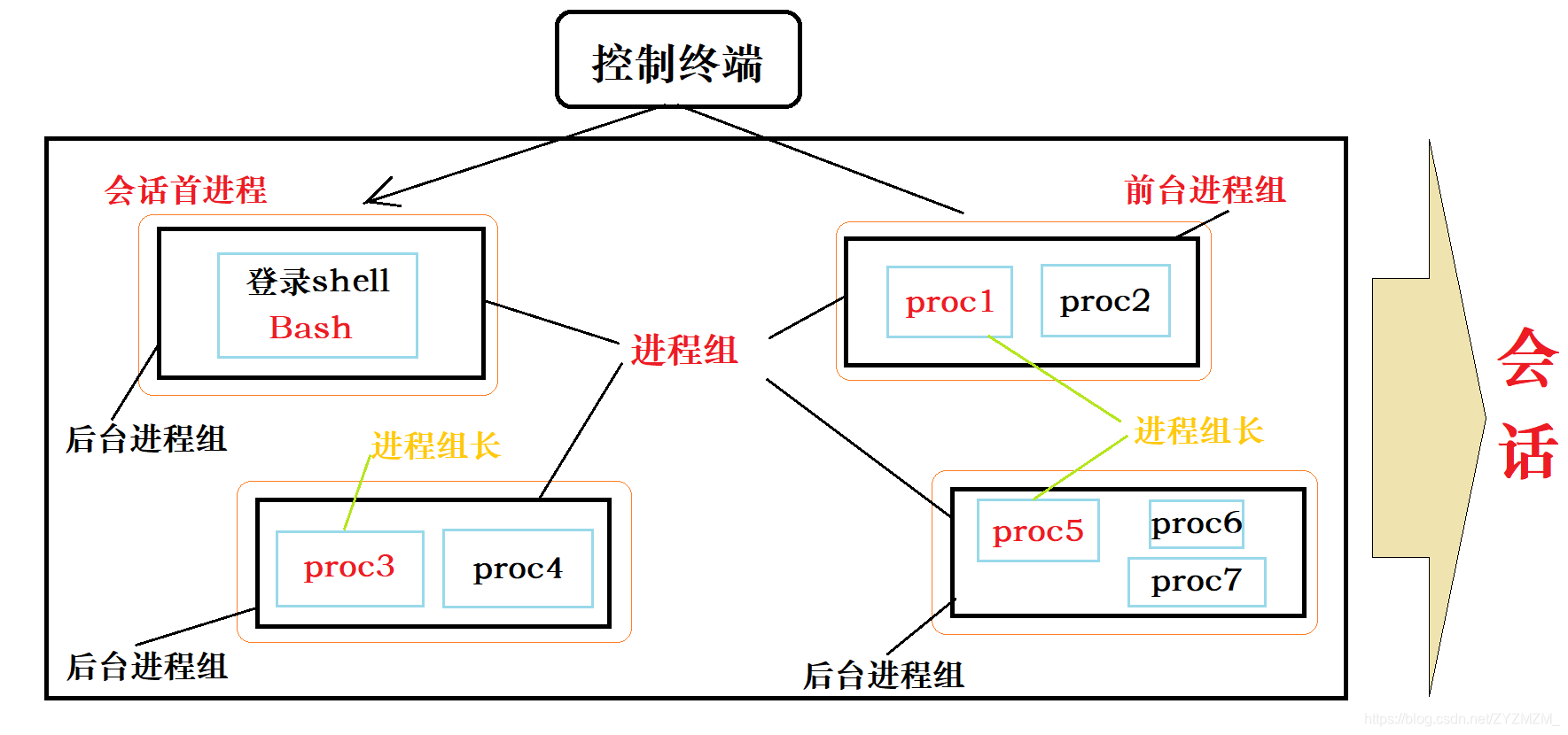 图示aopscjasj