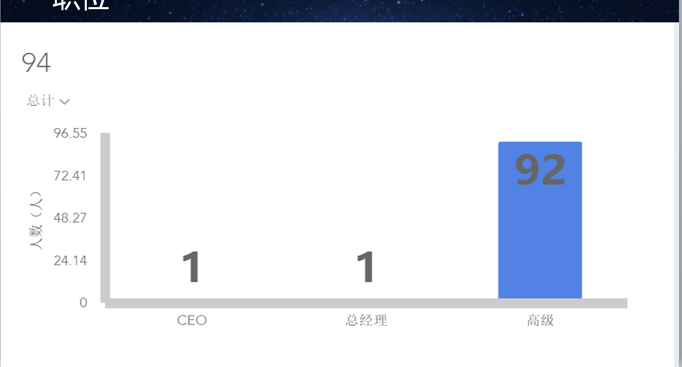 【毕业生信息收集项目】-与吉庆师哥的交流