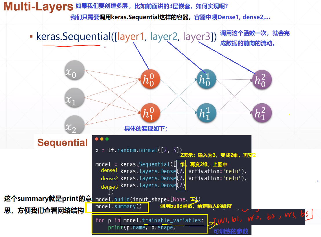 〖TensorFlow2.0笔记11〗全连接层和输出方式！_布衣小张-CSDN博客