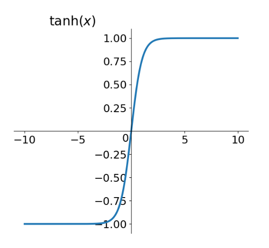 tanh函数c语言怎么编写 第1张