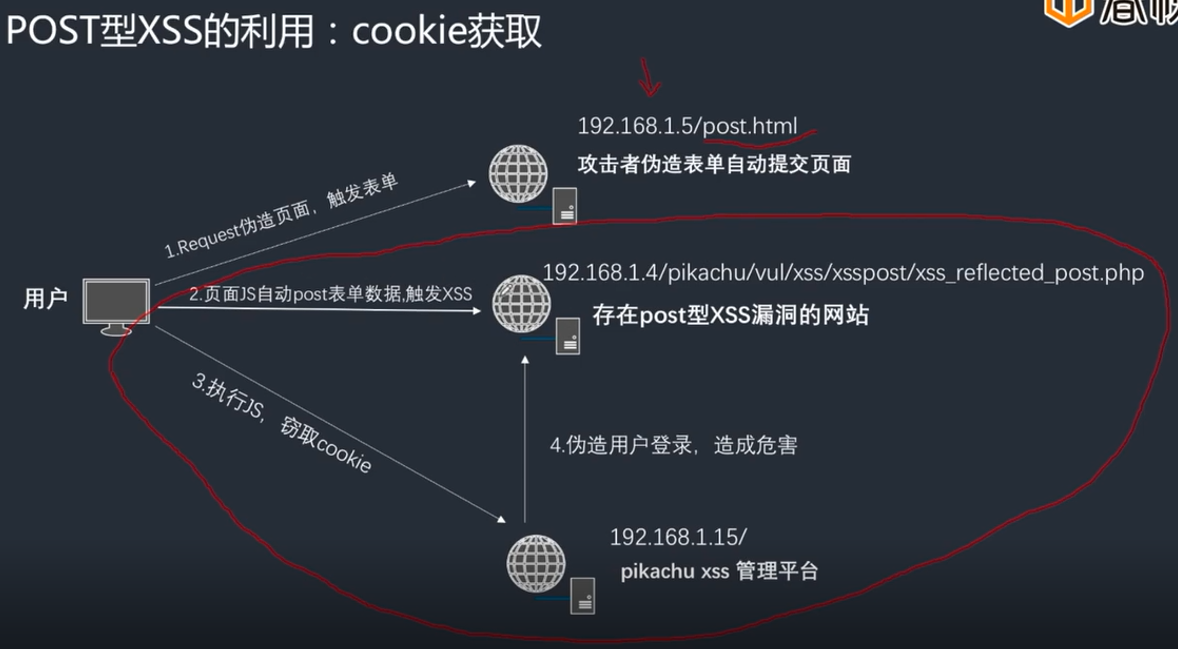 XSStrike工具使用说明-CSDN博客