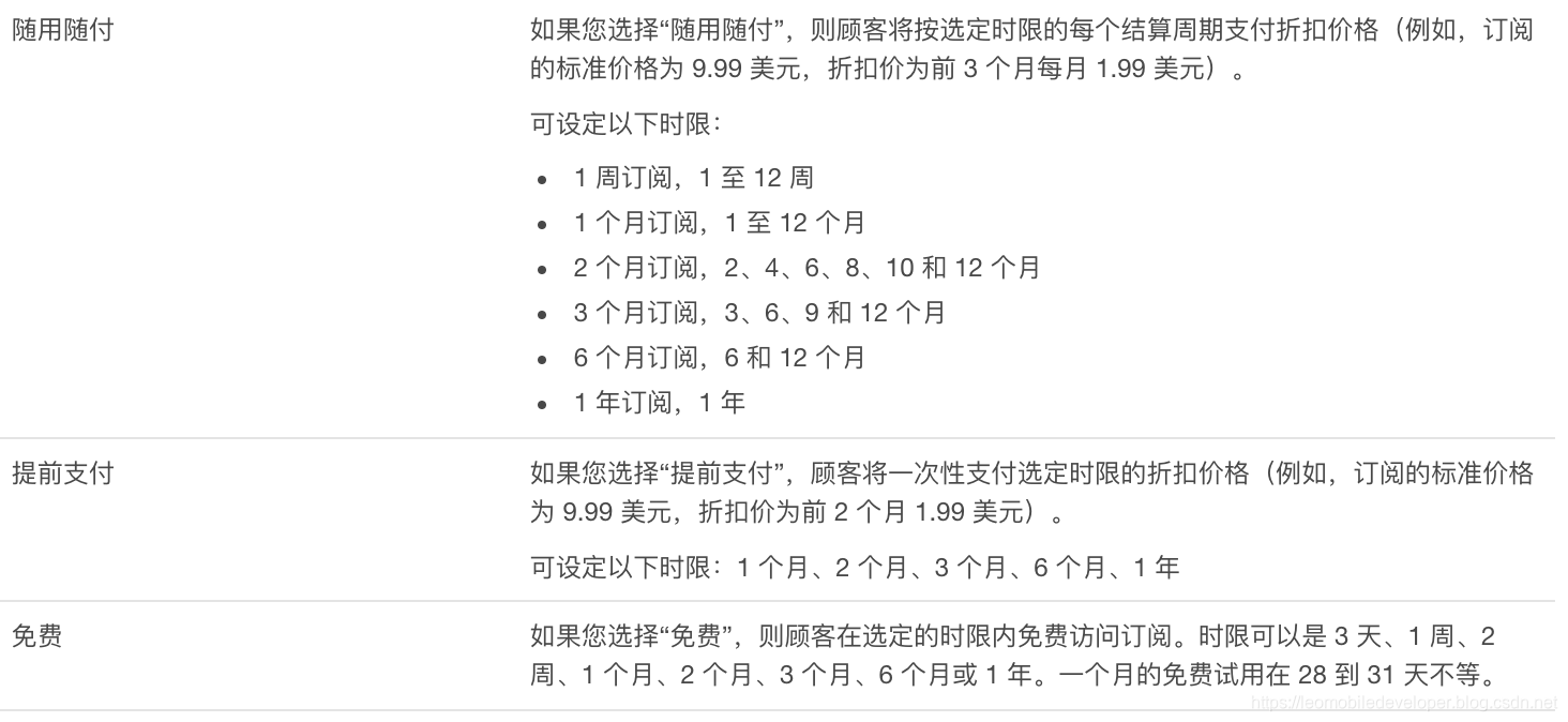 优惠方式