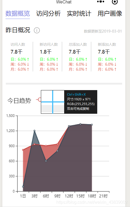 如图这是引入的echarts一个线型图