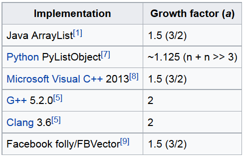 growth factors