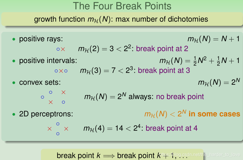 The Four Break Points