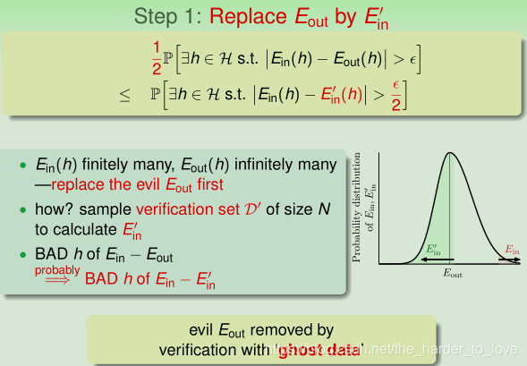 Step 1: Replace E_out by E_in'