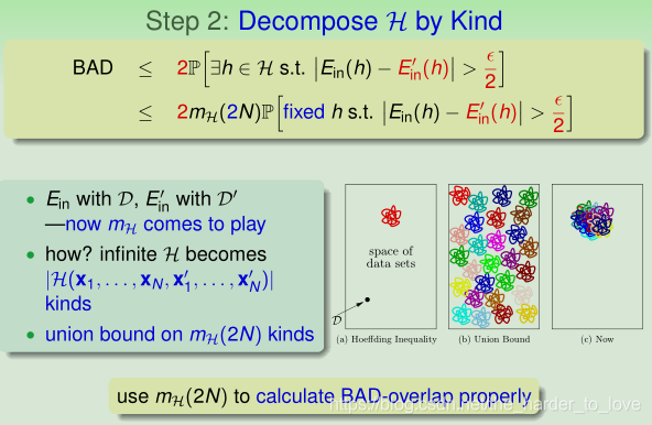 Step 2: Decompose H by Kind