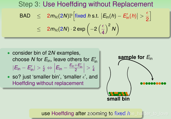 Step 3: Use Hoeffding without Replacement