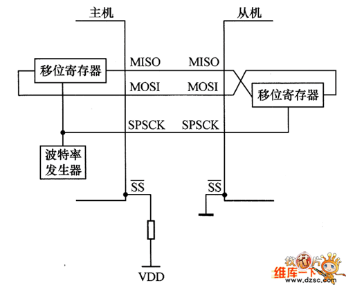 图1 全双工主机／从机连接方法