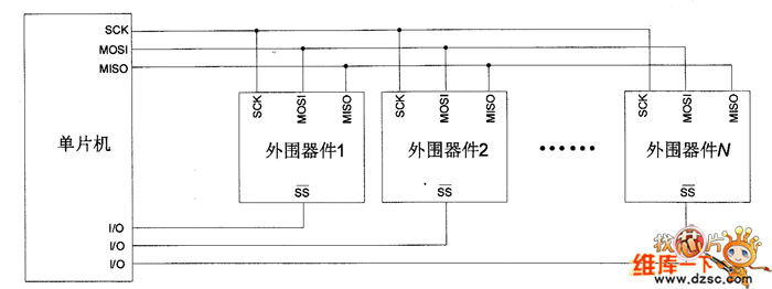 图2 一个主机扩展多个外围器件