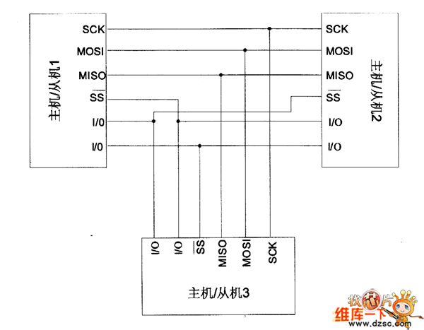 图3 多主机通信系统连接方法