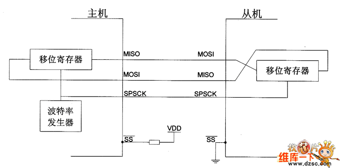 图4主机、从机和从器件互连