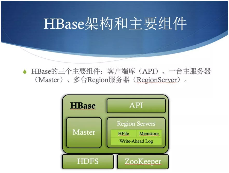 你应该知道的 HBase 基础，都在这儿了