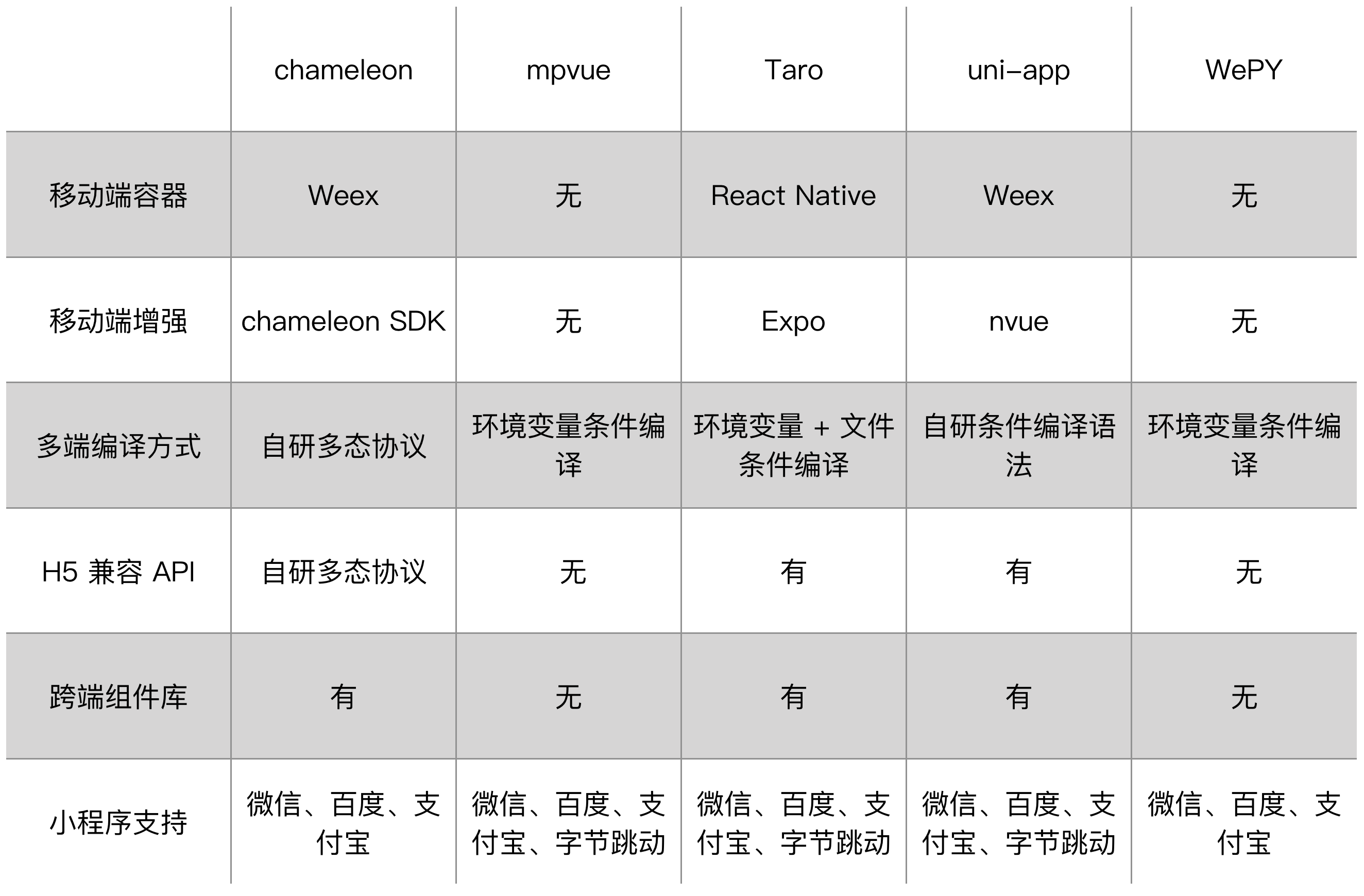 小程序